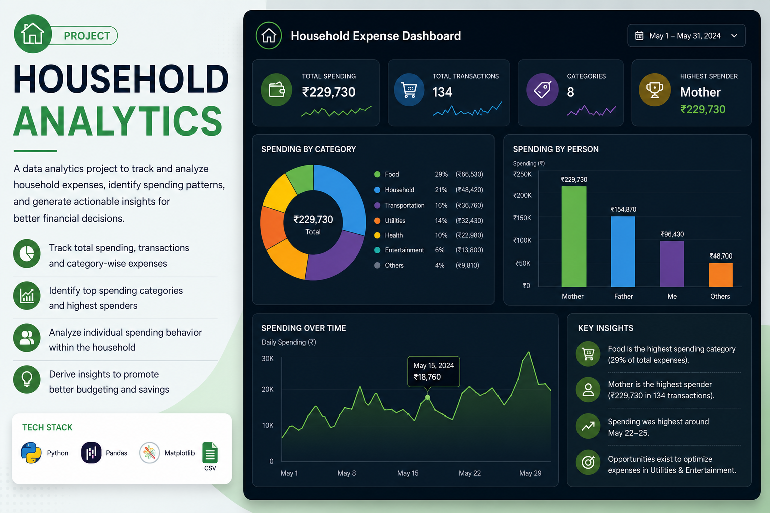 Household Expense Analytics preview